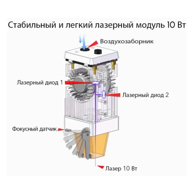 Лазерный гравировальный станок Ortur Master 3, 10 Вт-2