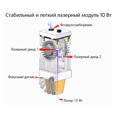 Лазерный гравировальный станок Ortur Master 2 S2, 10 Вт-6